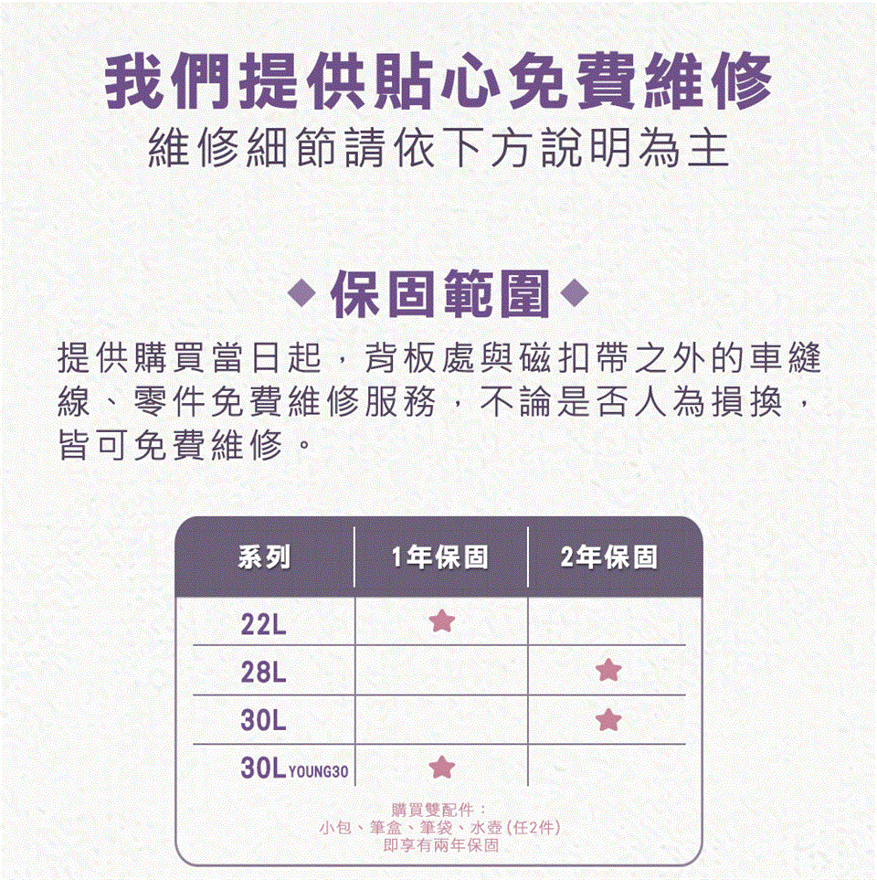 提供購買當日起,背板處與磁扣帶之外的車縫