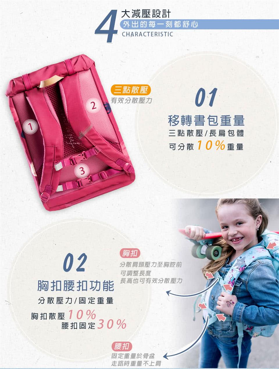 分散肩頸壓力至胸腔前