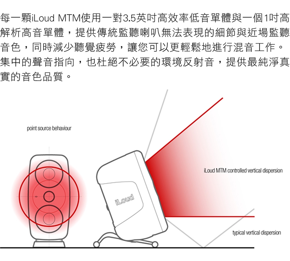 IK Multimedia iLoud MTM - 詳情5