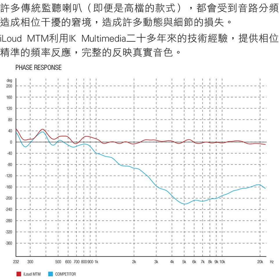 IK Multimedia iLoud MTM - 詳情12