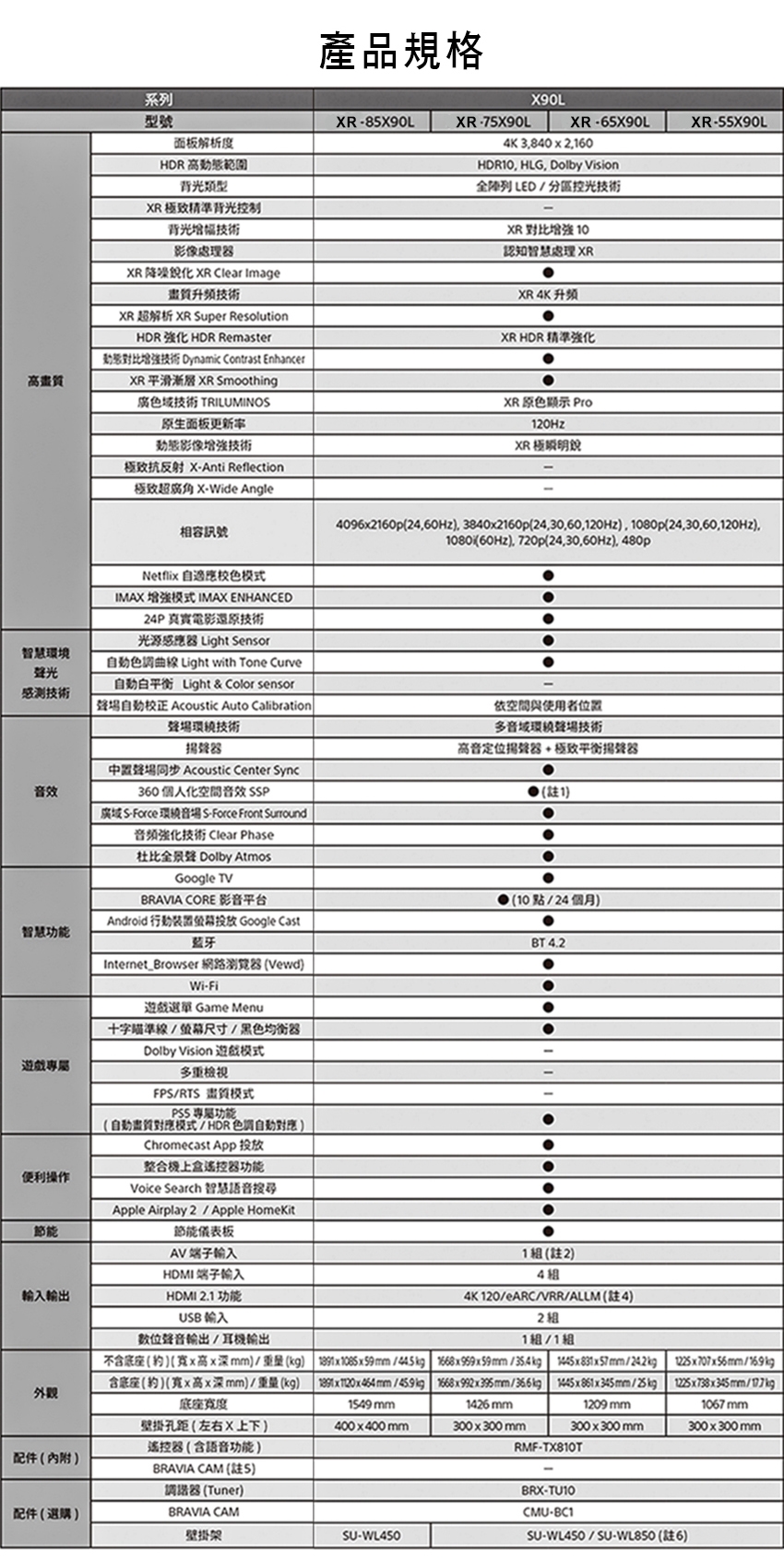 SONY索尼 XR-85X90L - 詳情5