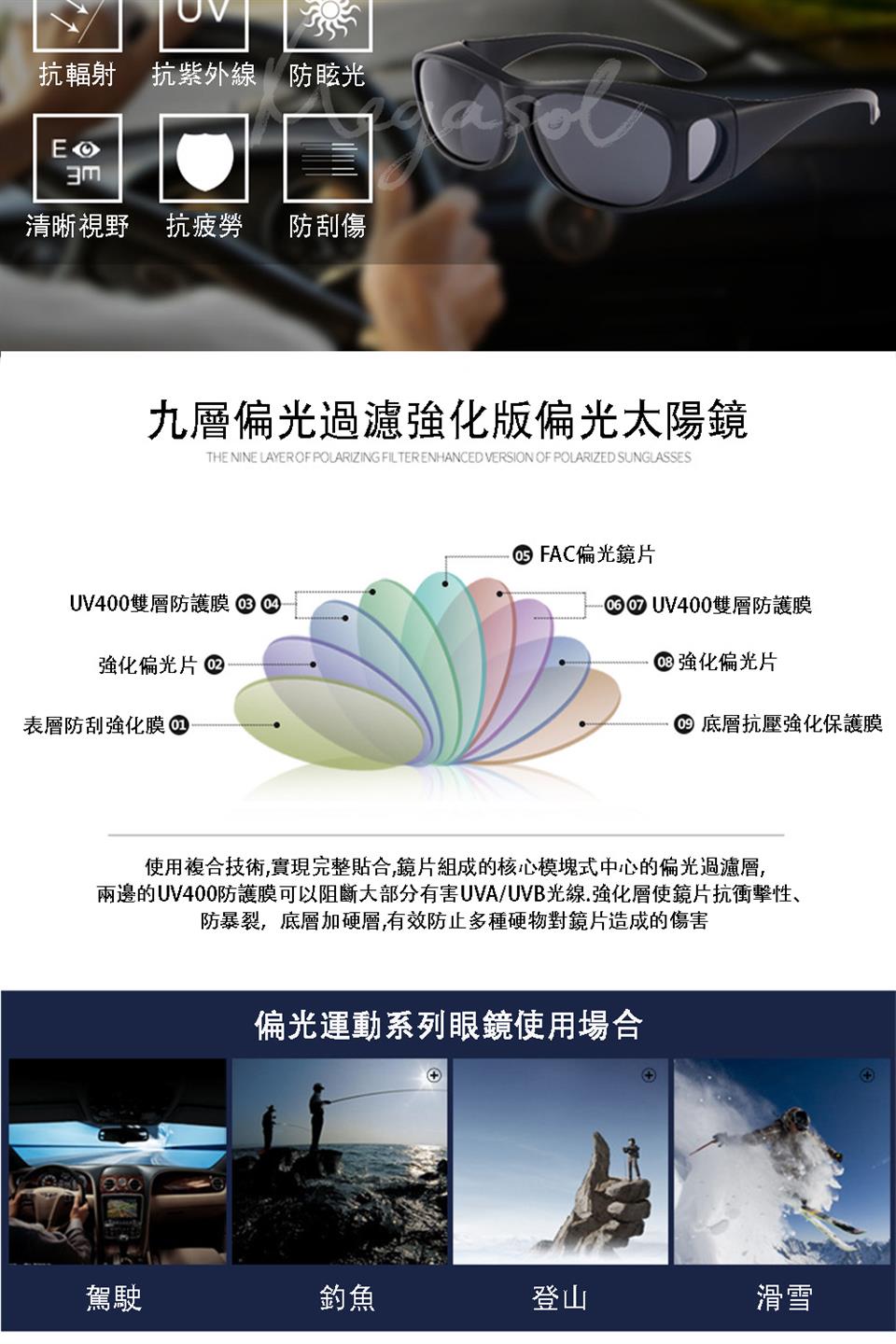 兩邊的UV400防護膜可以阻斷大部分有害UVAUVB光線.強化層使鏡片抗衝擊性、