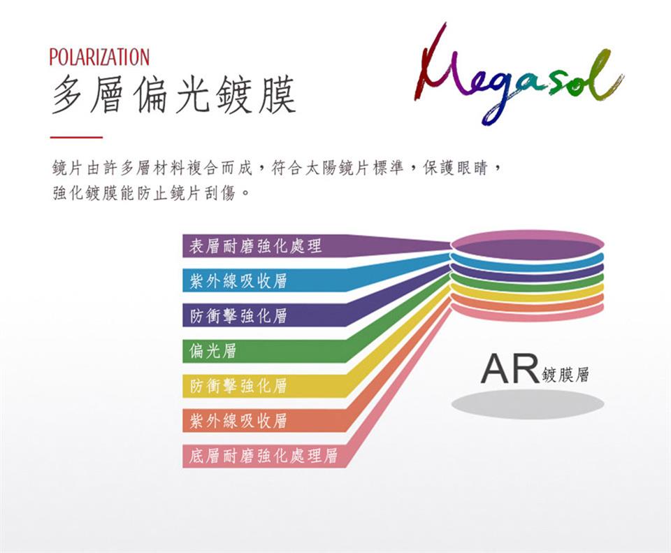 鏡片由許多層材料複合而成,符合大陽鏡片標準,保護眼睛,
