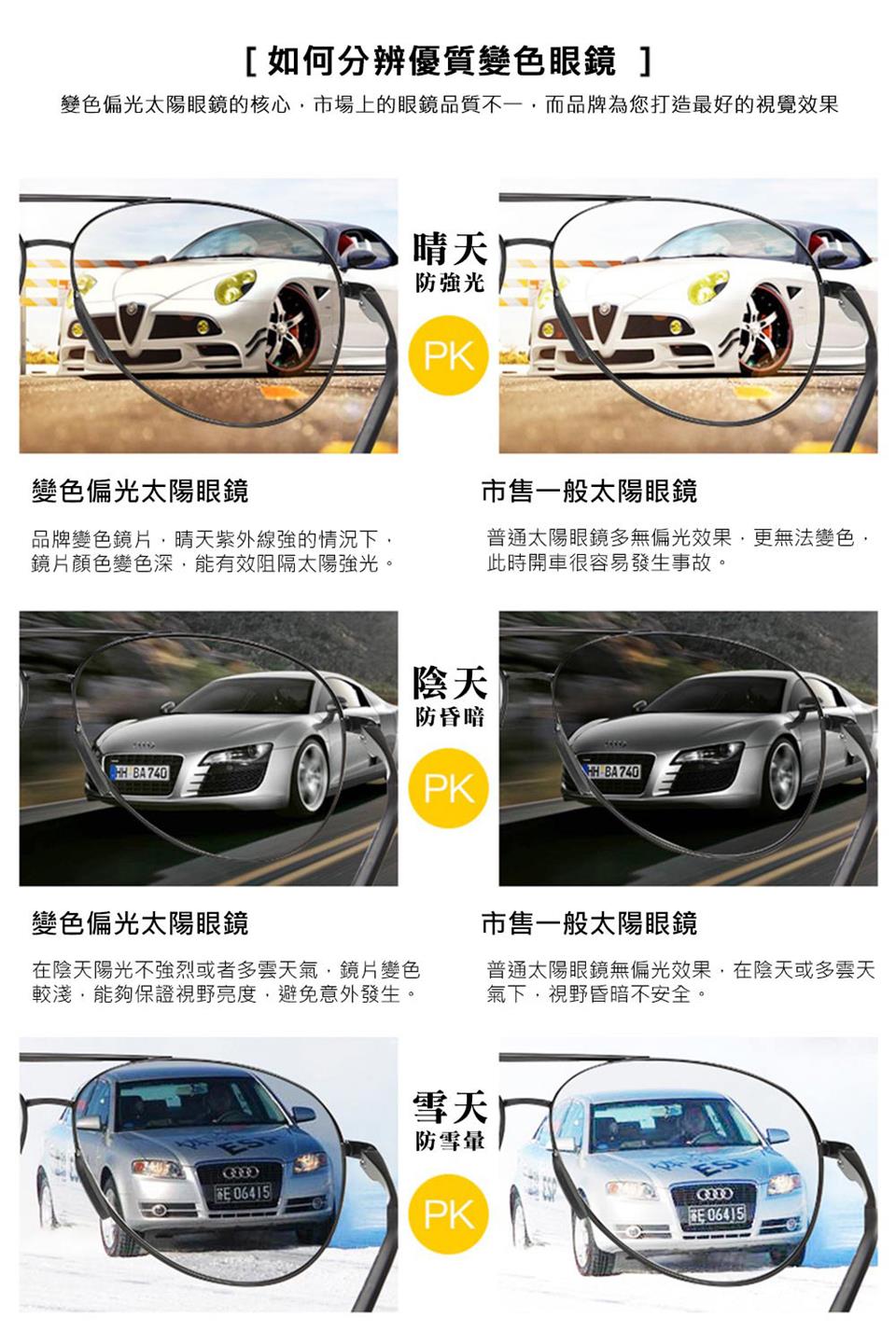 變色偏光太陽眼鏡的核心,市場上的眼鏡品質不一,而品牌為您打造最好的視覺效果