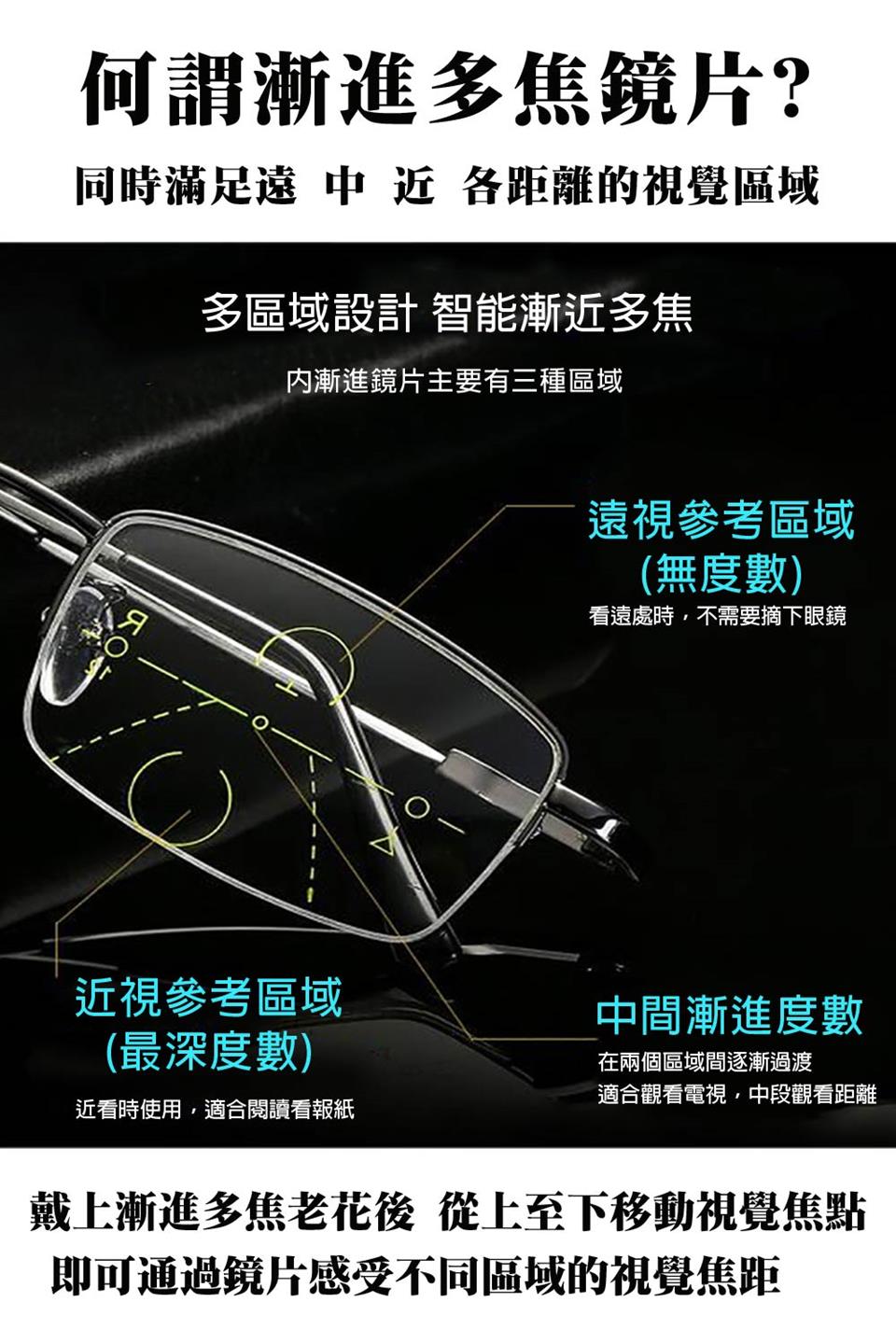 戴上漸進多焦老花後 從上至下移動視覺焦點