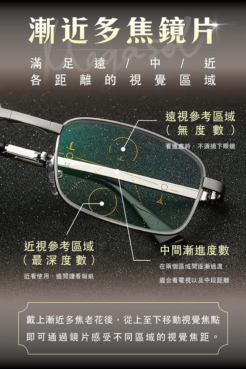 戴上漸近多焦老花後,從上至下移動視覺焦點