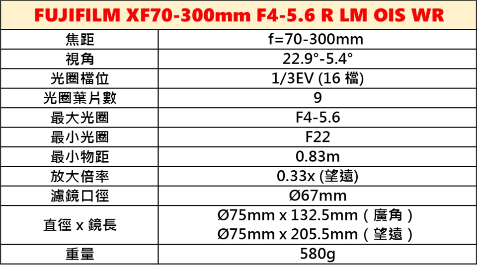 FUJIFILM富士軟片 XF 70-300mm F 4-5.6 R LM OIS WR - 詳情4