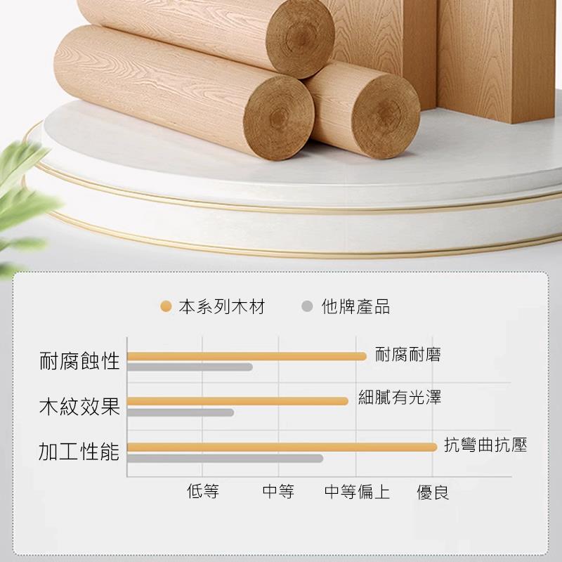 本系列木材