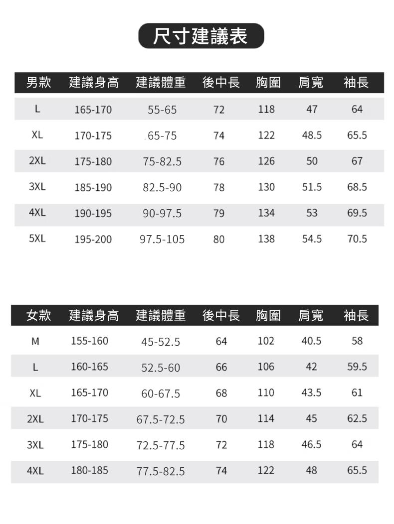 建議體重 後中長