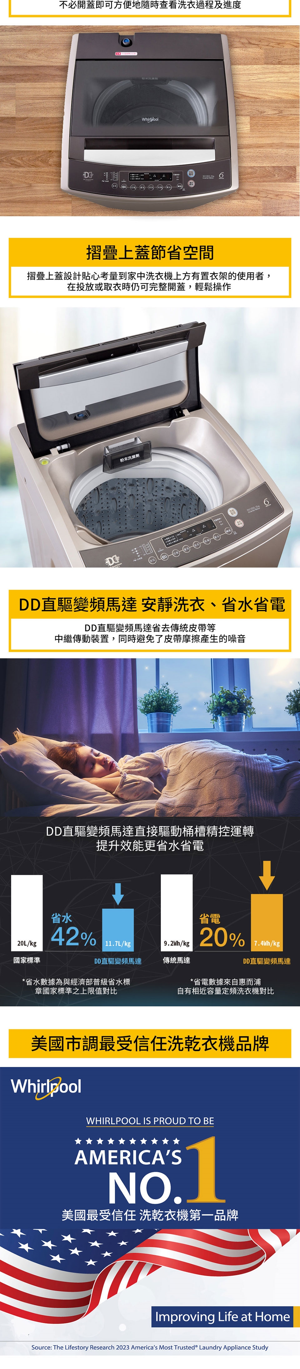 Whirlpool惠而浦 WV13DG - 詳情4