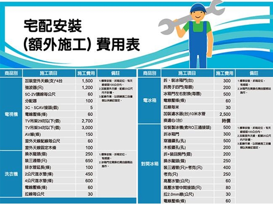 Whirlpool惠而浦 WV13DG - 詳情5