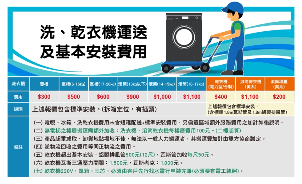 Whirlpool惠而浦 WV13DG - 詳情6