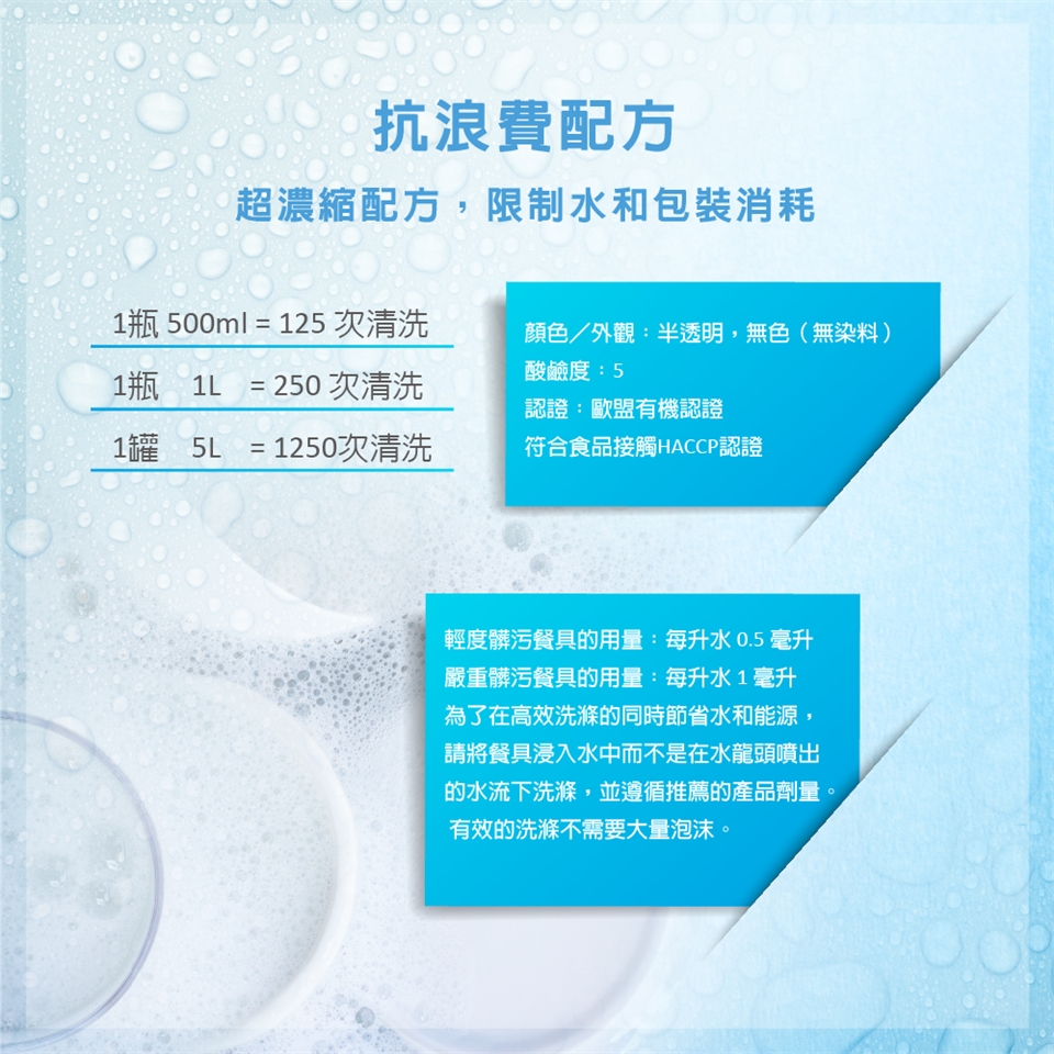 抗浪費配方超濃縮配方,限制水和包裝消耗1瓶 500ml = 125 次清洗顏色/外觀:半透明,無色(無染料)1瓶 1L = 250次清洗1罐 5L = 1250次清洗酸鹼度:5認證:歐盟有機認證符合食品接觸HACCP認證輕度髒污餐具的用量:每升水 0.5 毫升嚴重髒污餐具的用量:每升水1毫升為了在高效洗滌的同時節省水和能源,請將餐具浸入水中而不是在水龍頭噴出的水流下洗滌,並遵循推薦的產品劑量。有效的洗滌不需要大量泡沫。