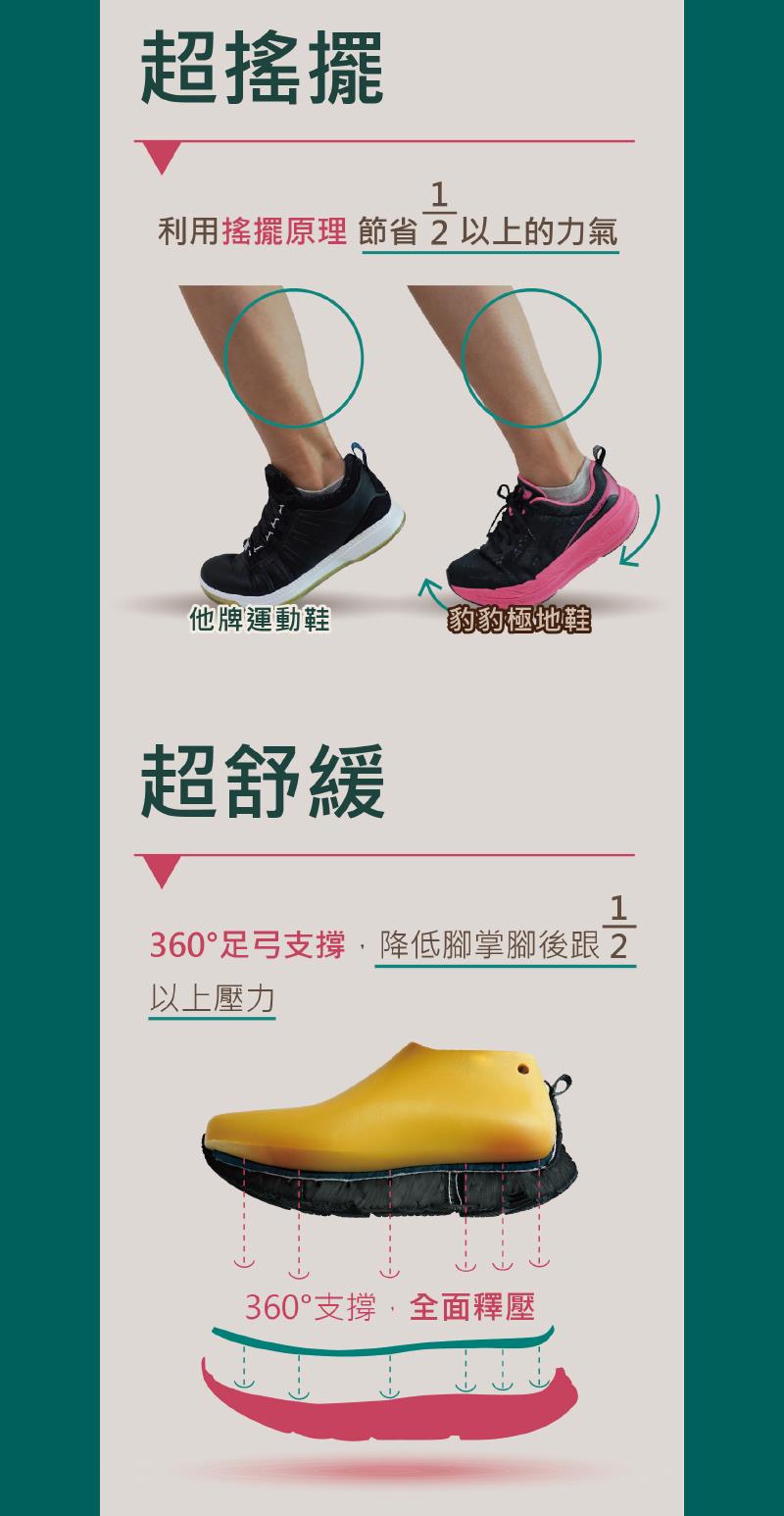 360足弓支撐,降低腳掌腳後跟2