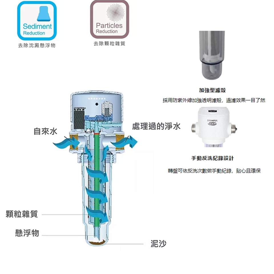 Norit諾得淨水 ESF05-M - 詳情4