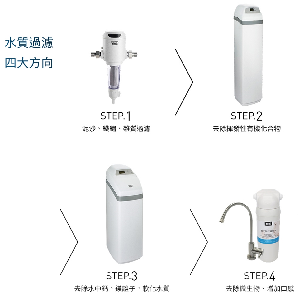 Norit諾得淨水 ESF05-M - 詳情7