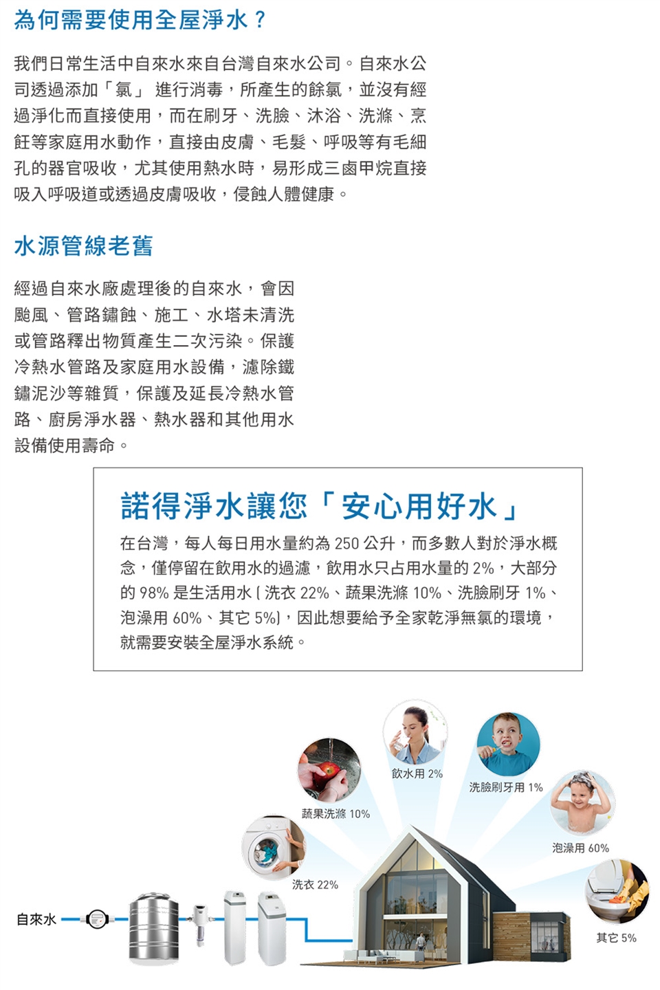 Norit諾得淨水 ESF05-M - 詳情9