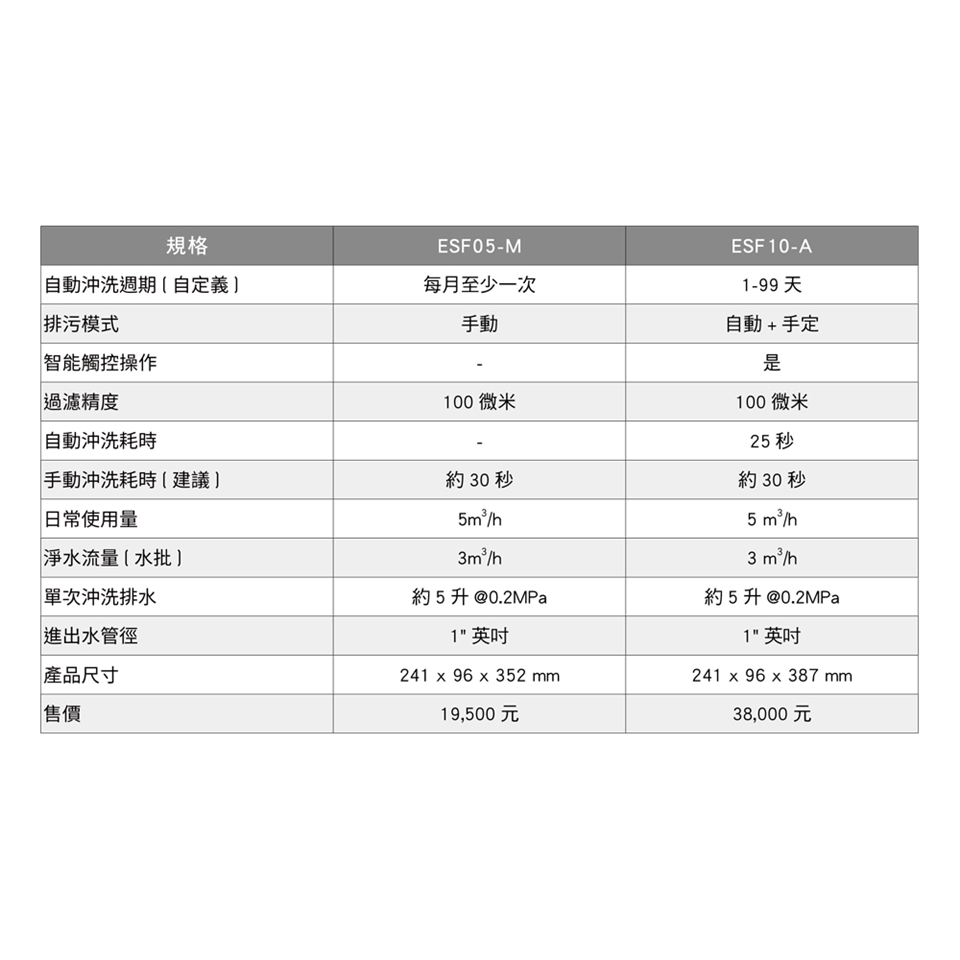 Norit諾得淨水 ESF05-M - 詳情11