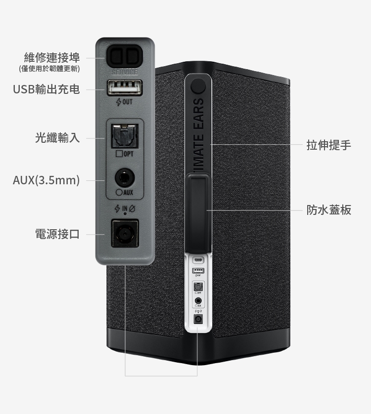 Logitech羅技 HYPERBOOM - 詳情3