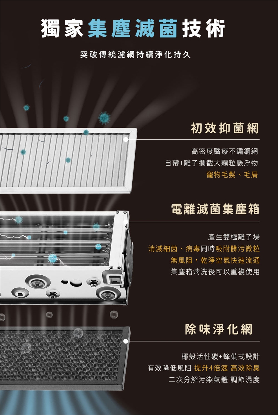 專為貓狗家庭打造!MonPet異味專攻空氣清淨機