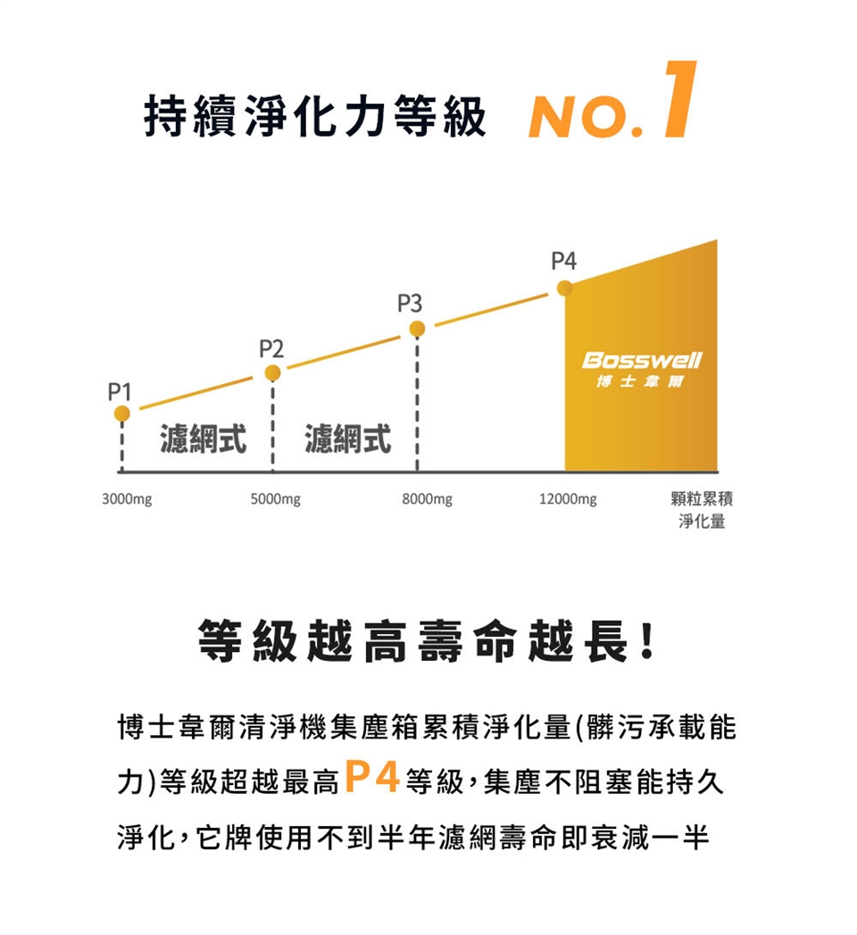 專為貓狗家庭打造！MonPet異味專攻空氣清淨機