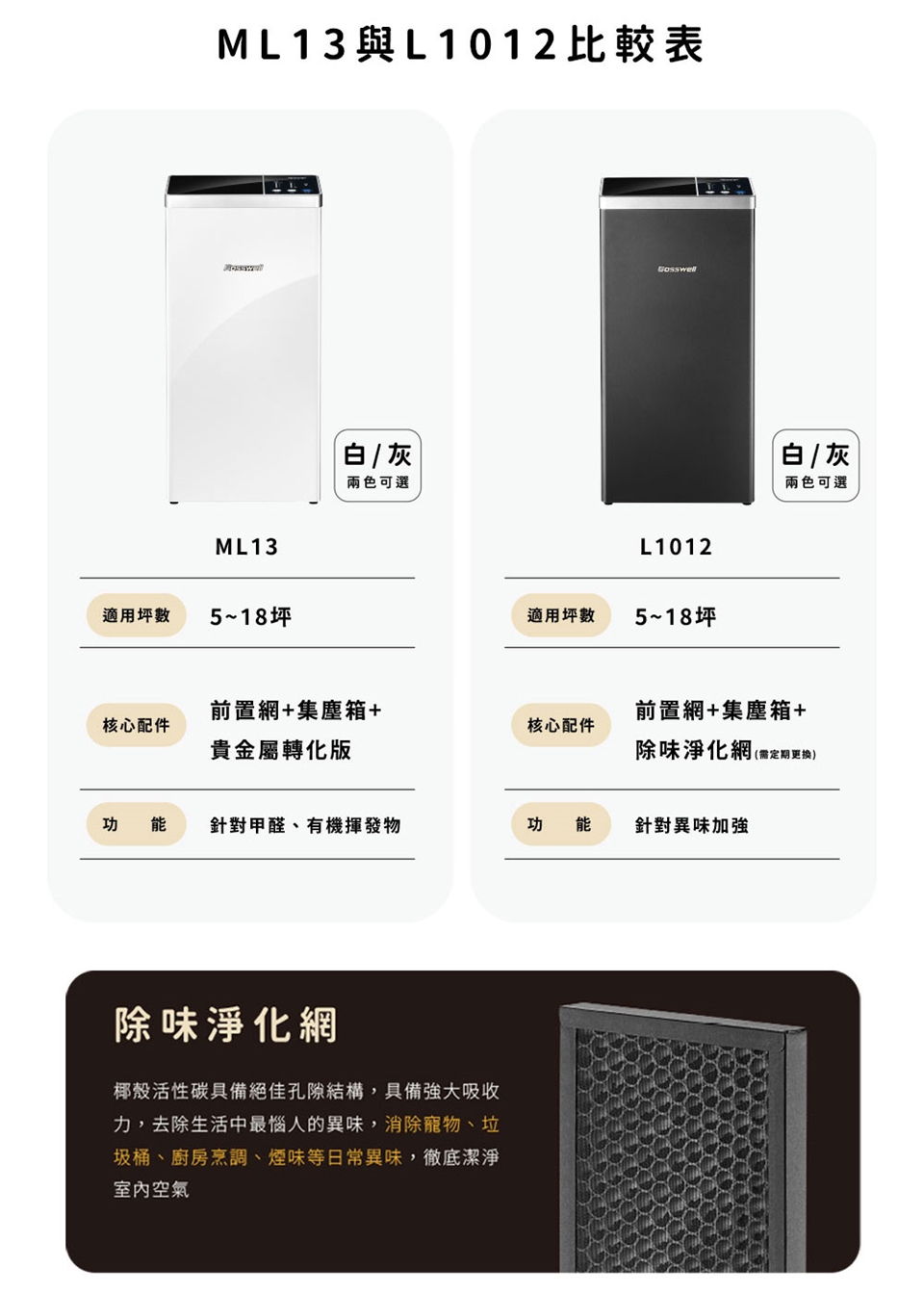 專為貓狗家庭打造！MonPet異味專攻空氣清淨機
