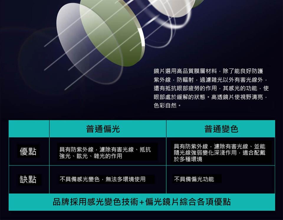 紫外線,防輻射,過濾雜光以外有害光線外,