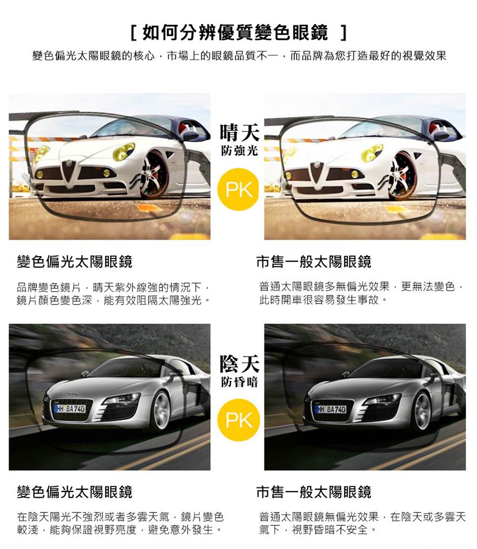 變色偏光太陽眼鏡的核心,市場上的眼鏡品質不一,而品牌為您打造最好的視覺效果