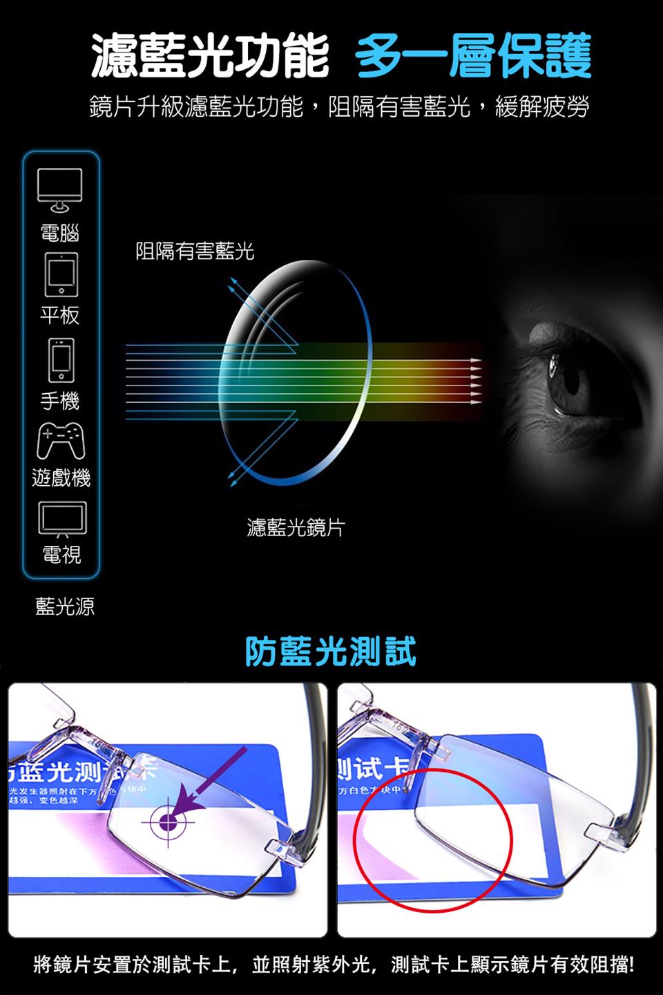 將鏡片安置於測試卡上,並照射紫外光,測試卡上顯示鏡片有效阻擋