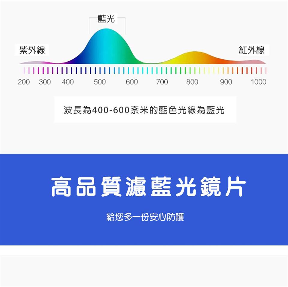 波長為400600奈米的藍色光線為藍光