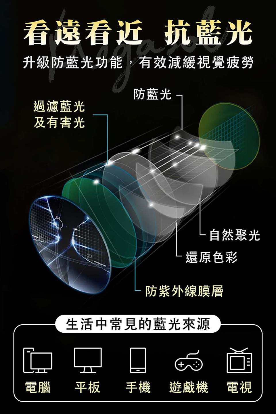 升級防藍光功能,有效減緩視覺疲勞
