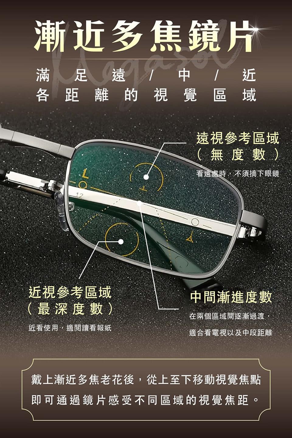 戴上漸近多焦老花後,從上至下移動視覺焦點