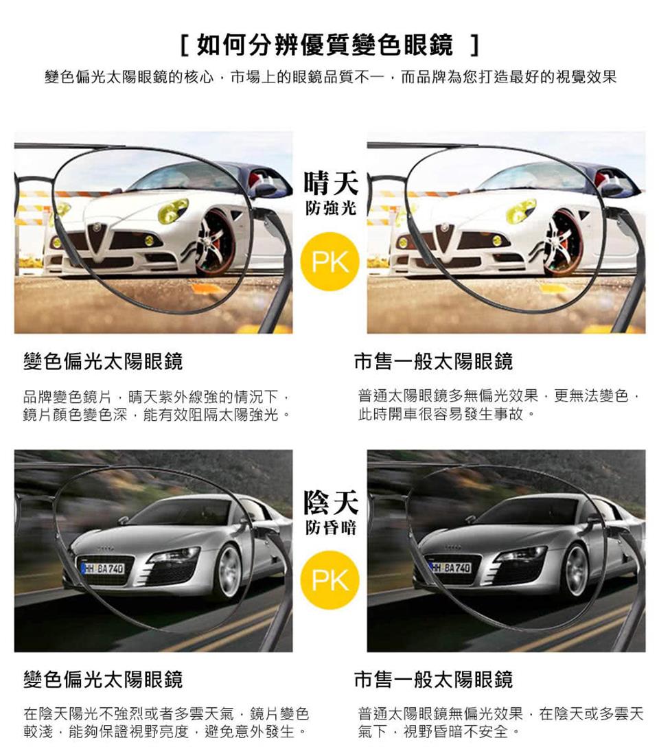 變色偏光太陽眼鏡的核心,市場上的眼鏡品質不一,而品牌為您打造最好的視覺效果