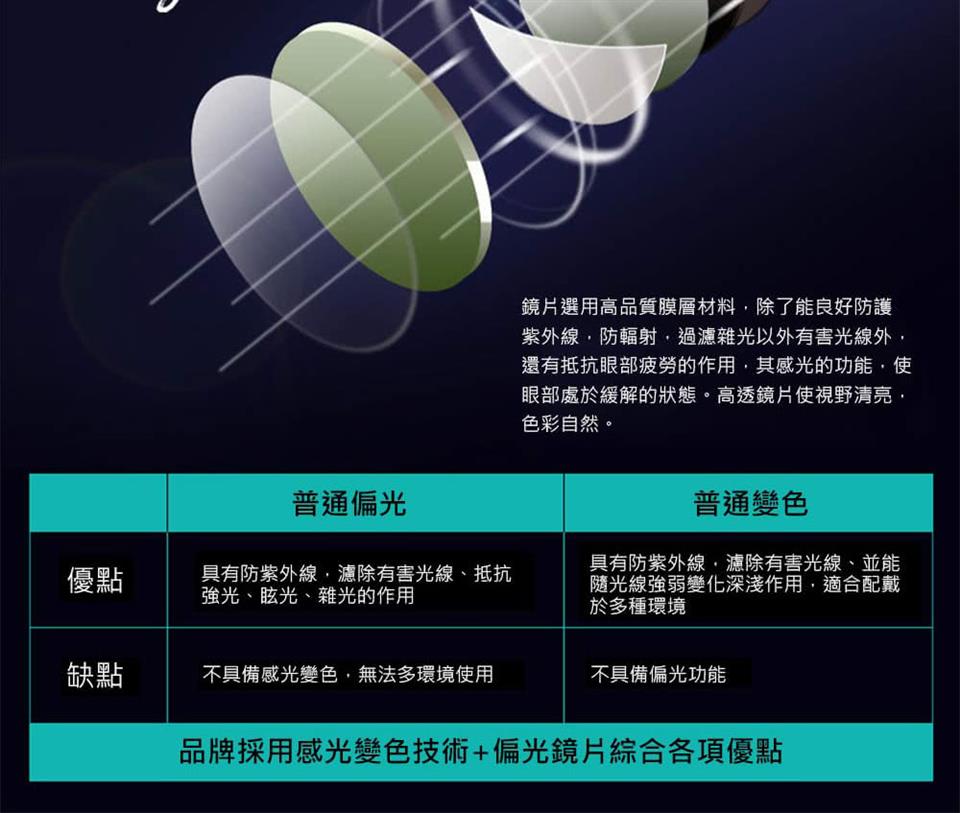 紫外線,防輻射,過濾雜光以外有害光線外,