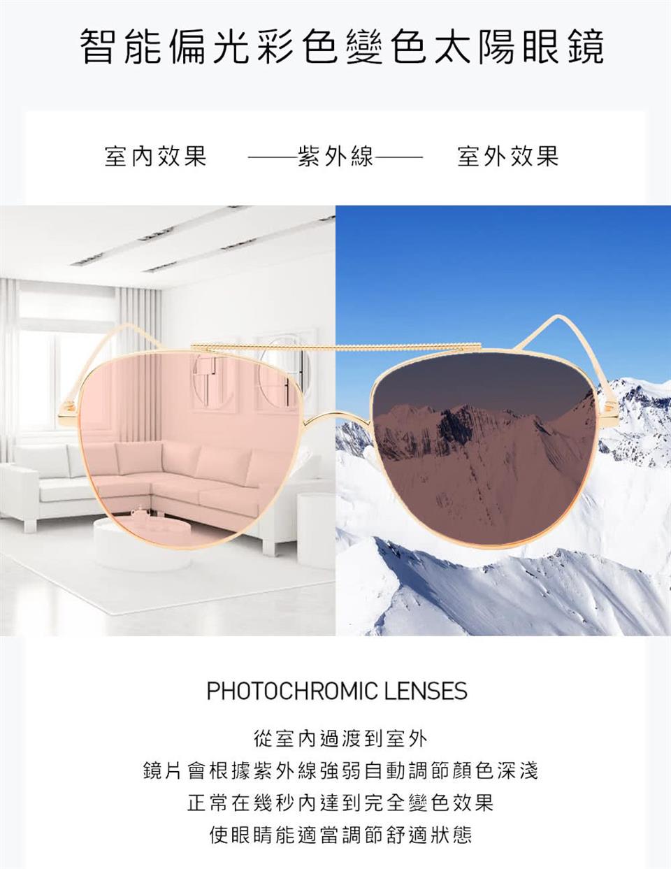 鏡片會根據紫外線強弱自動調節顏色深淺