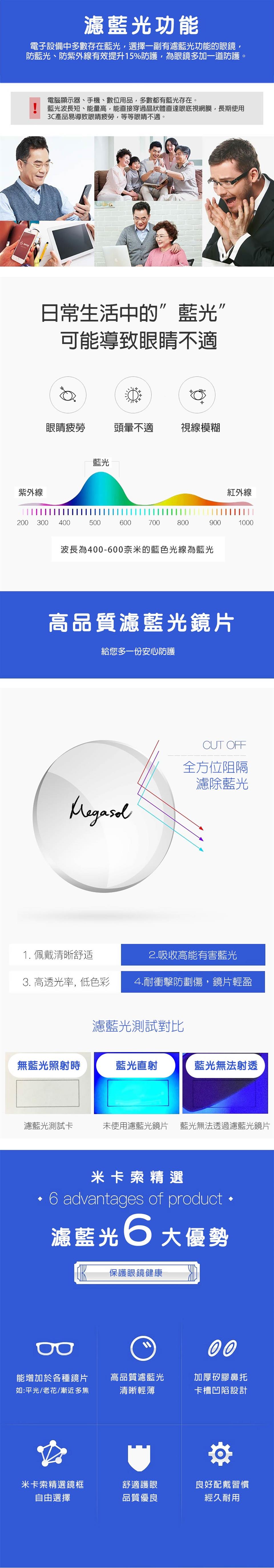 藍光波長短、 能量高,能直接穿過晶狀體直達眼底視網膜,長期使用
