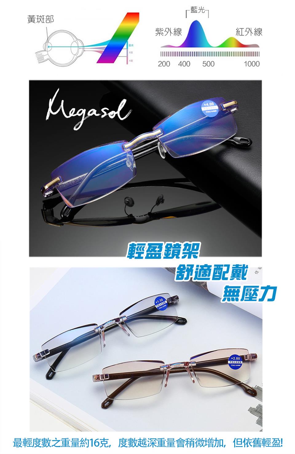 最輕度數之重量約16克,度數越深重量會稍微增加,但依舊輕盈