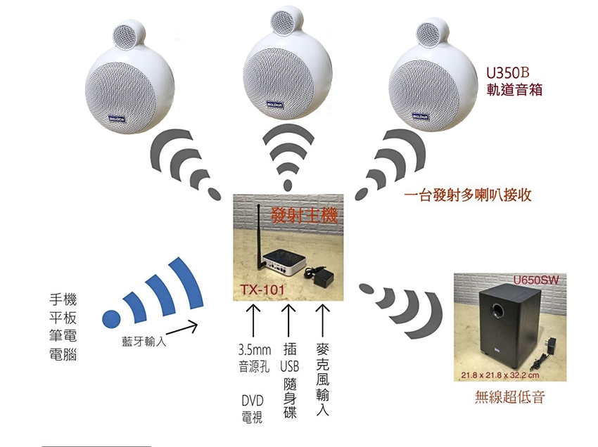 BELUGA白鯨牌 U350SAT - 詳情1