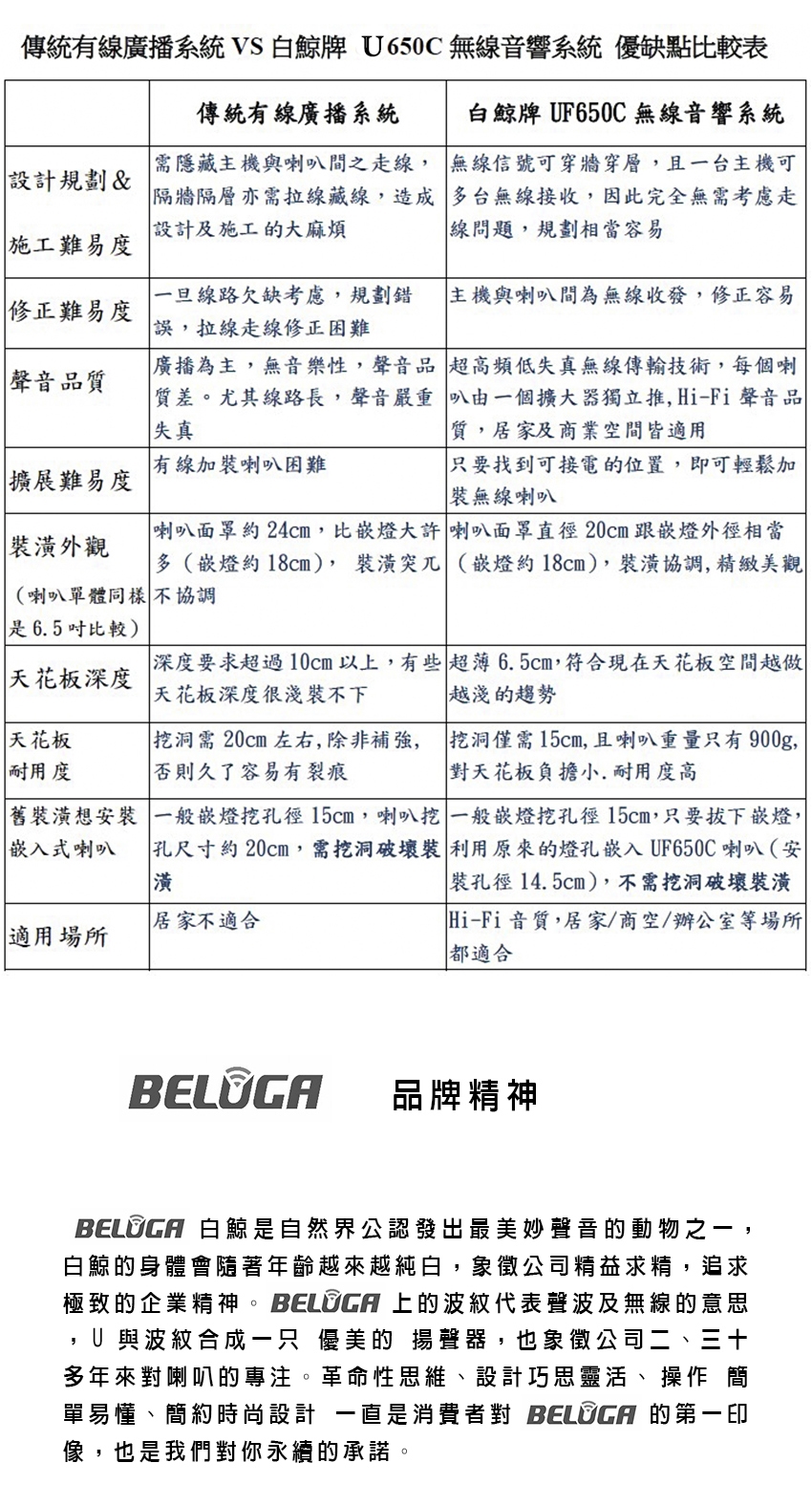 BELUGA白鯨牌 UF650C - 詳情9