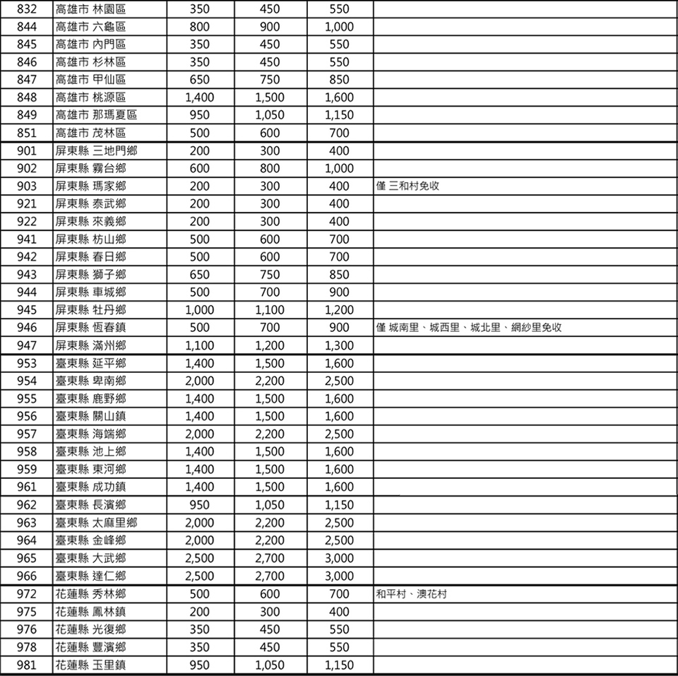 TATUNG大同 TAW-A100CM - 詳情12