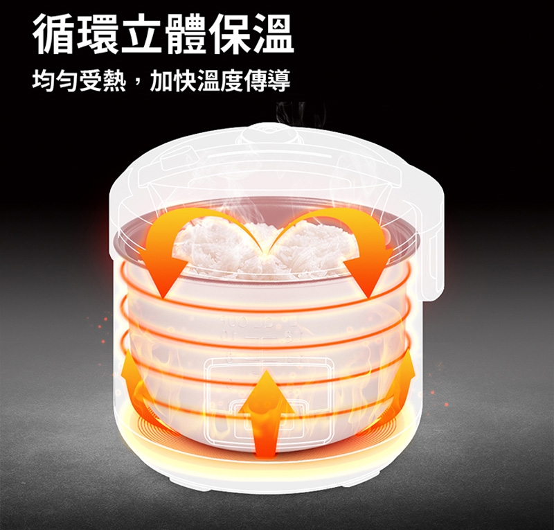 TECO東元 XYFYC102 - 詳情10