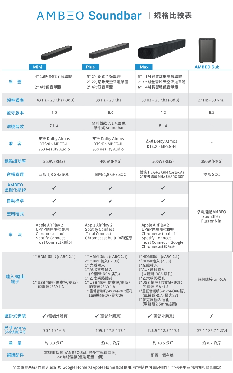 Sennheiser森海塞爾 AMBEO MINI - 詳情7