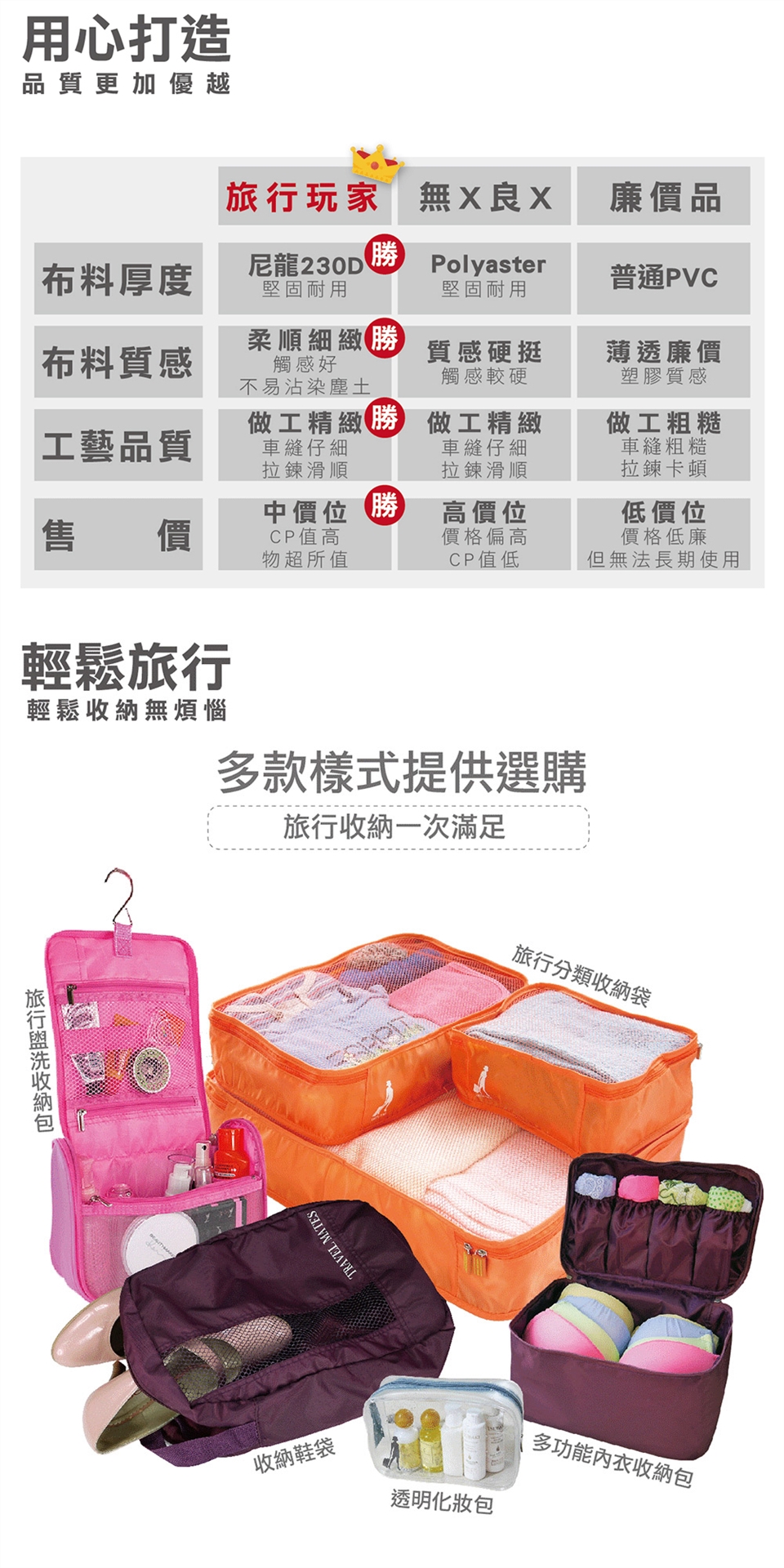 SK生活選物;旅行收納袋;旅行收納包;旅行收納;收納袋;旅行收納袋六件組;旅行收納袋五件組;行李清單;打包清單;3C配件收納袋;3C收納包;3C整理;3C收納;3C收納整理雙層收納袋;輕鬆收納的好方法;盥洗包;洗潄包;乾濕分離盥洗包;乾濕分離洗漱包;雙層收納包,雙層收納袋; 化妝包;護照包;側揹包;斜揹包;護照收納;旅行鞋袋收納;鞋袋;內衣收納;內衣收納包;內衣收納袋