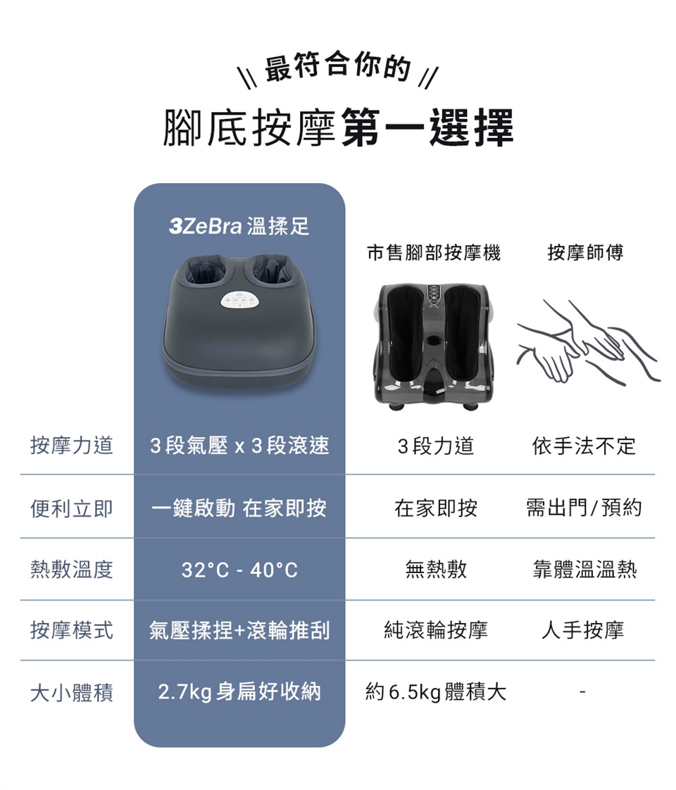 3ZeBra三隻斑馬 溫揉足 - 詳情5