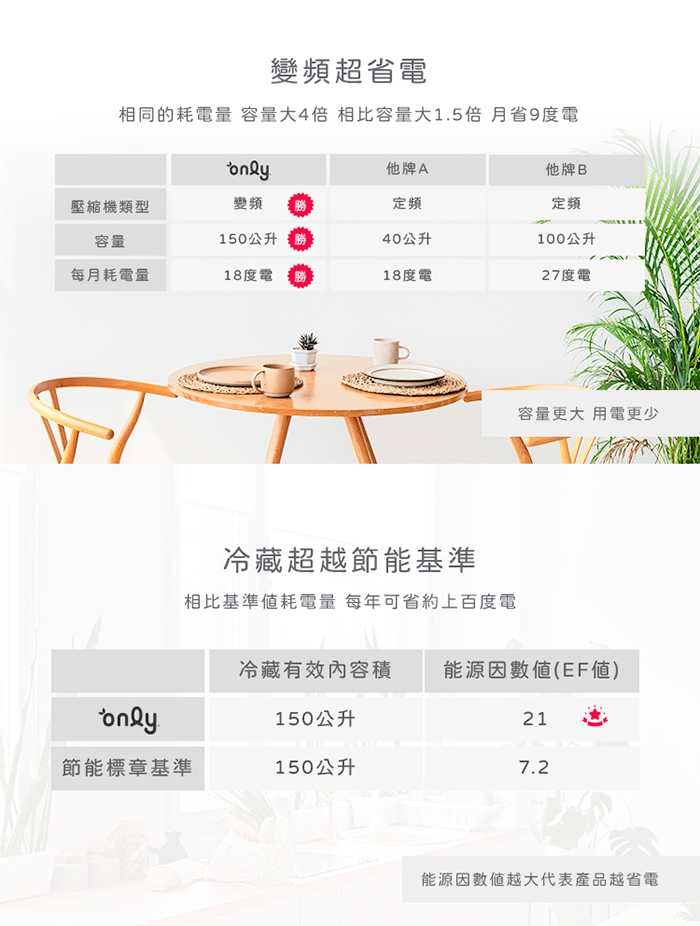 only OC150-M02ZRI - 詳情18