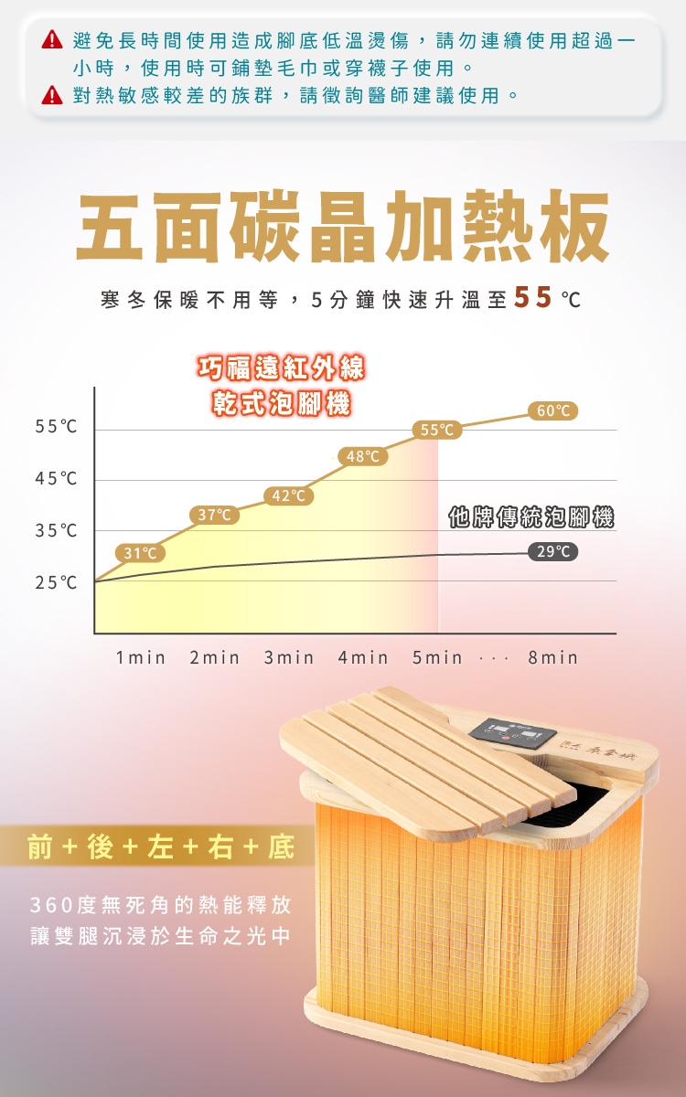 巧福 UC-856A - 詳情4