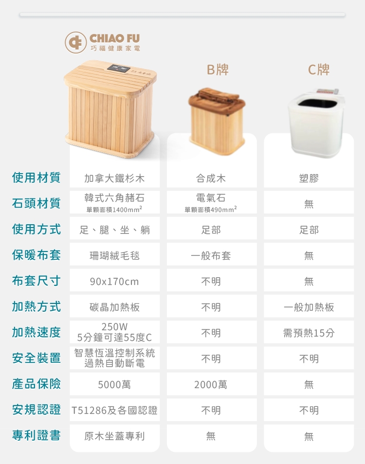 巧福 UC-856A - 詳情22