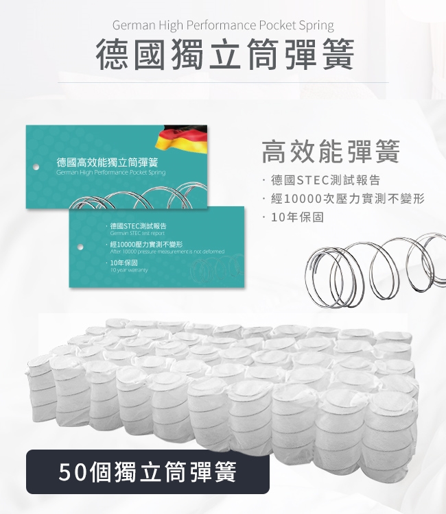 High Performance Pocket Spring德國獨立筒彈簧德國高效能獨立筒彈簧German High Performance Pocket Spring高效能彈簧德國STEC測試報告德國STEC測試報告German STEC ,經10000壓力實測不變形After 10000 pressure measurement is  deformed10年保固10 year 50個獨立筒彈簧經10000次壓力實測不變形10年保固