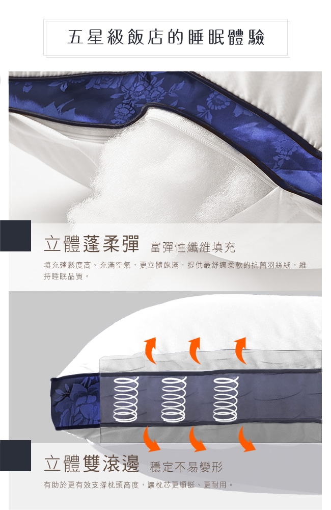 五星級飯店的睡眠體驗立體蓬柔彈 富彈性纖維填充填充蓬鬆度高、充滿空氣,更立體飽滿,提供最舒適柔軟的抗菌羽絲絨,維持睡眠品質。立體雙滾邊 穩定不易變形有助於更有效支撐高度,讓枕芯更挺、更耐用。