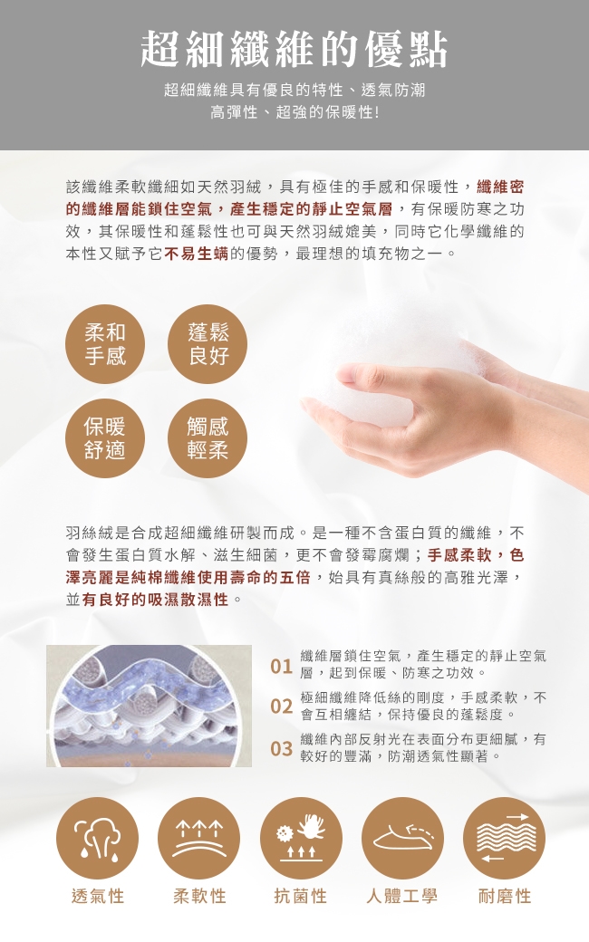 超細纖維的優點超細纖維具有優良的特性、透氣防潮高彈性、超強的保暖性!該纖維柔軟纖細如天然羽絨,具有極佳的手感和保暖性,纖維密的纖維層能鎖住空氣,產生穩定的靜止空氣層,有保暖防寒之功效,其保暖性和蓬鬆性也可與天然羽絨媲美,同時它化學纖維的本性又賦予它不易生螨的優勢,最理想的填充物之一。柔和蓬鬆手感良好保暖觸感舒適輕柔羽絲絨是合成超細纖維研製而成。是一種不含蛋白質的纖維,不會發生蛋白質水解、滋生細菌,更不會發霉腐爛;手感柔軟,色澤亮麗是純棉纖維使用壽命的五倍,始具有真絲般的高雅光澤,並有良好的吸濕散濕性。纖維層鎖住空氣,產生穩定的靜止空氣01 層,起到保暖、防寒之功效。02極細纖維降低絲的剛度,手感柔軟,不會互相纏結,保持優良的蓬鬆度。03纖維內部反射光在表面分布更細膩,有較好的豐滿,防潮透氣性顯著。透氣性柔軟性抗菌性人體工學耐磨性